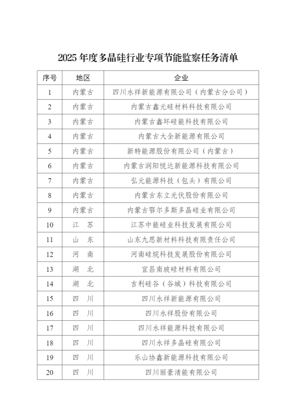股票配资盘 工信部印发《2025年度多晶硅行业专项节能监察任务清单的通知》
